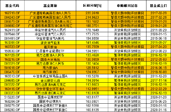 数据来源：WIND   截止日期：2021.1.1-2024.6.30