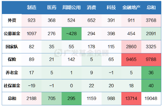 数据来源：Wind、广发基金；数据截至2024年9月30日；单位：亿元