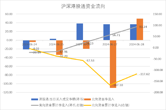 数据来源：Wind，中加基金；截至2024年6月30日。