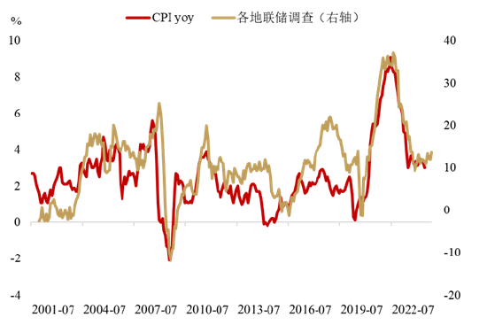 数据来源：Bloomberg，CBO，数据截至2024/7/15。