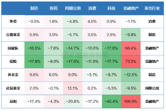 数据来源：Wind、广发基金；数据截至2024年9月30日；备注：相对于万得全A指数