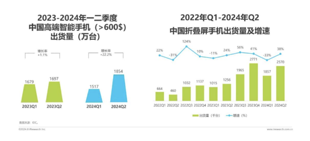 图源：艾瑞咨询