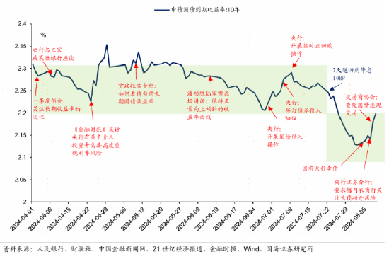 广发现丨债市出现震感，“收蛋人”该如何应对？