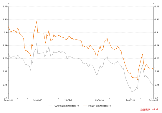 数据来源：wind，统计区间为2024.04.01-2024.08.23