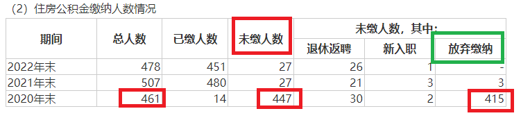 强邦新材IPO：裁员压缩成本仍不满足最新上市条件 毛利率高于同行背后业绩真实性待考