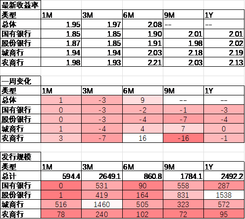 数据来源：Wind，中加基金；截至2024年6月23日。