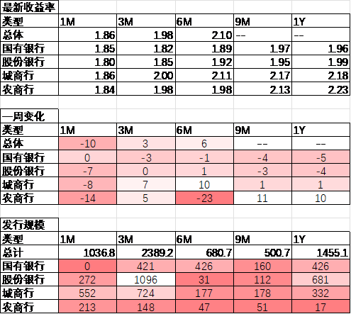 数据来源：Wind，中加基金；截至2024年6月30日。