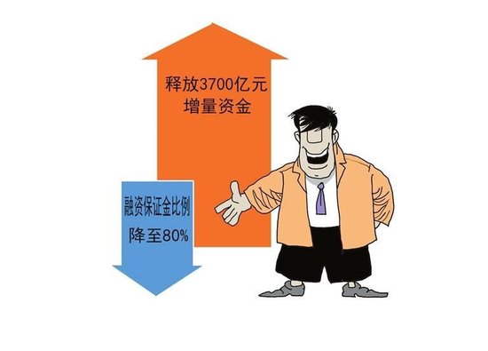 今起融资保证金比例下调 理论上可释放3700亿元增量资金，后市看好券商板块机会