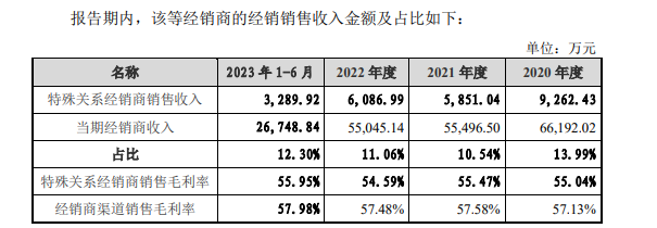 来源：环亚科技公告