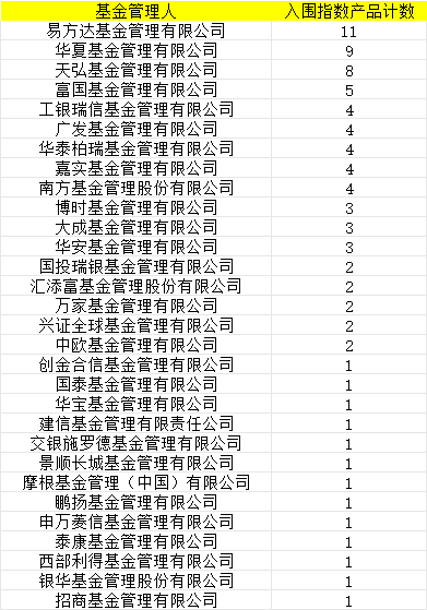 首批85只权益类指数产品纳入个人养老金产品供给：申万菱信基金1只产品上榜