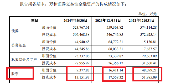 来源：重组草案