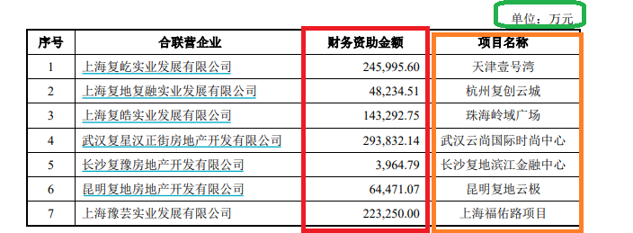 来源：豫园股份公告