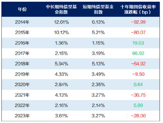 来源：Wind，上海证券基金评价研究中心