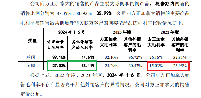 来源：方正阀门公告