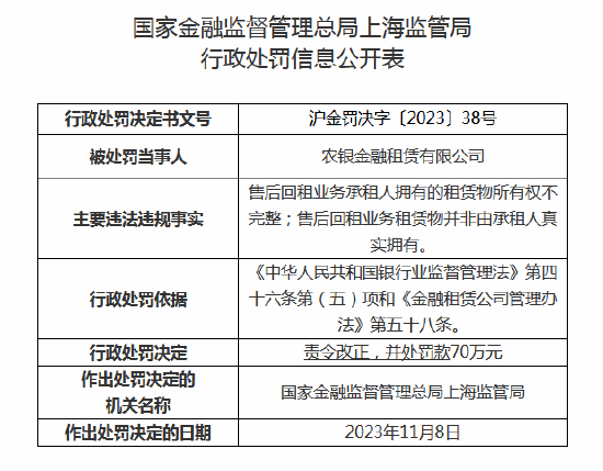 售后回租业务违规！农银金融租赁被罚70万元