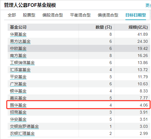 数据来源：wind 截止日期：2024年6月11日