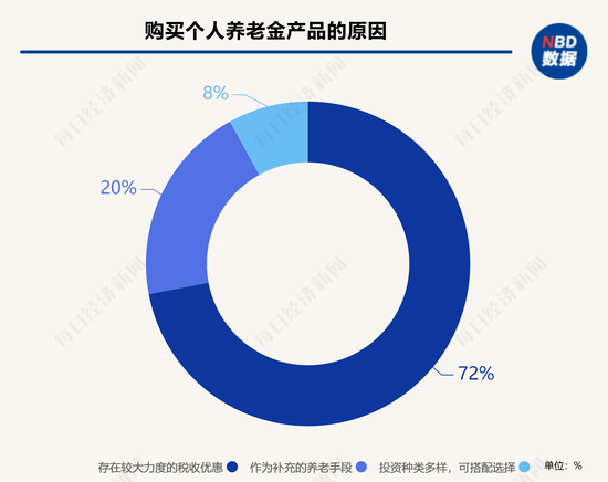 942只产品任你选！个人养老金的这三笔账算清了 你还会“犹豫”吗？