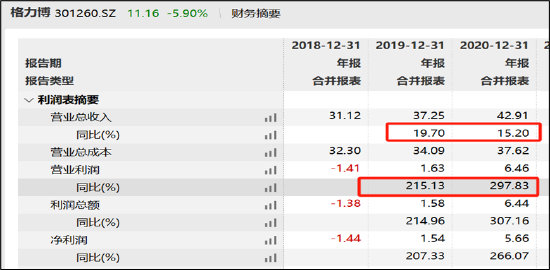 格力博上市即亏损是财务造假还是投资逻辑崩坏?中信建投保荐或踩中监管红线