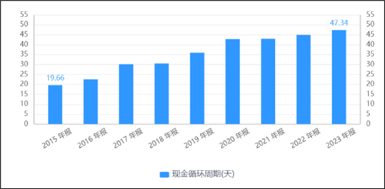 来源：同花顺