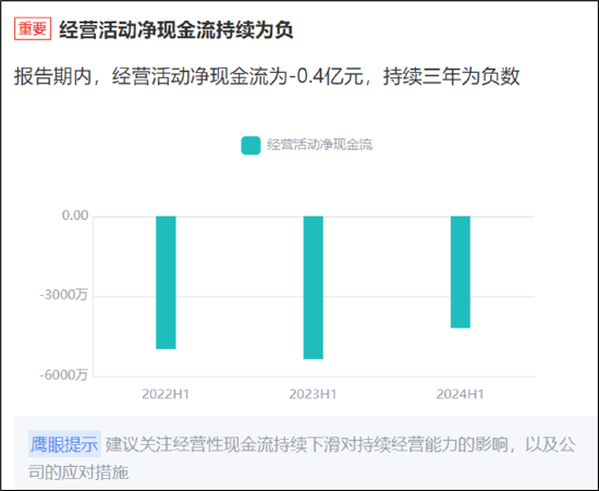 来源：鹰眼预警