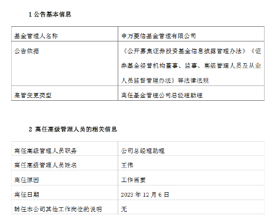 高管变更：申万菱信基金总经理助理王伟离任