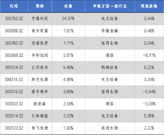 华安基金：大盘震荡反弹 创业板50指数上涨0.21%
