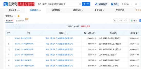 高合汽车销售公司被强制执行374万