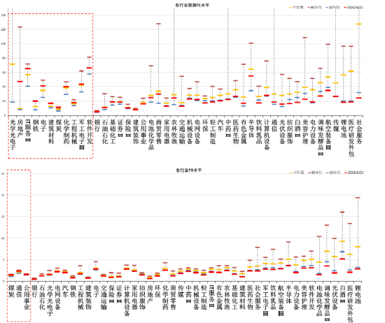 数据来源：Wind，中加基金；截至2024年6月23日；分位数为过去5年。