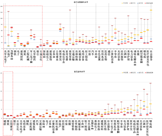 数据来源：Wind，中加基金；截至2024年6月30日；分位数为过去5年。