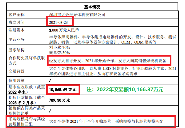 来源：大族封测公告