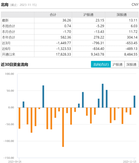 ETF日报：港股经过前期调整后，估值位于低位，具备一定性价比，可持续关注港股通50ETF、港股科技ETF