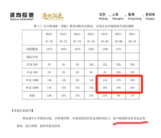 灵均投资薅羊毛上瘾，薅到国家队的头上，就……