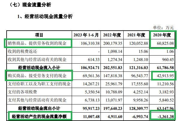 来源：友升股份新版招股书