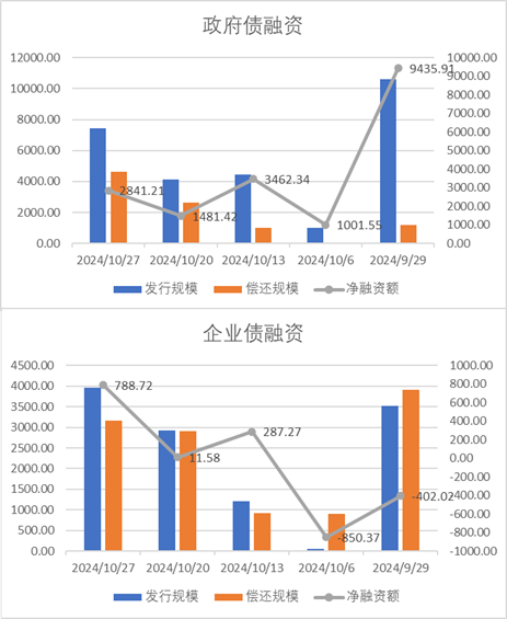 数据来源：Wind，中加基金，时间截至2024年10月25日。