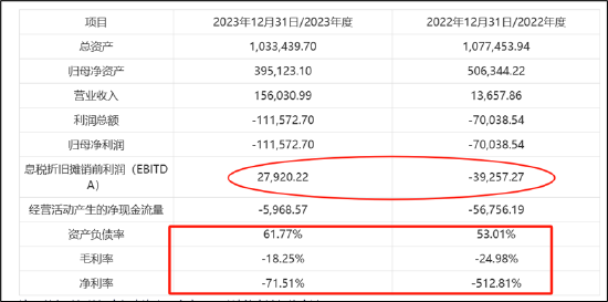 芯联集成上市后收购72%少数股权是否藏抽屉协议?招股书的否认耐人寻味|