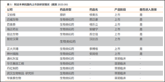 来源：公开资料