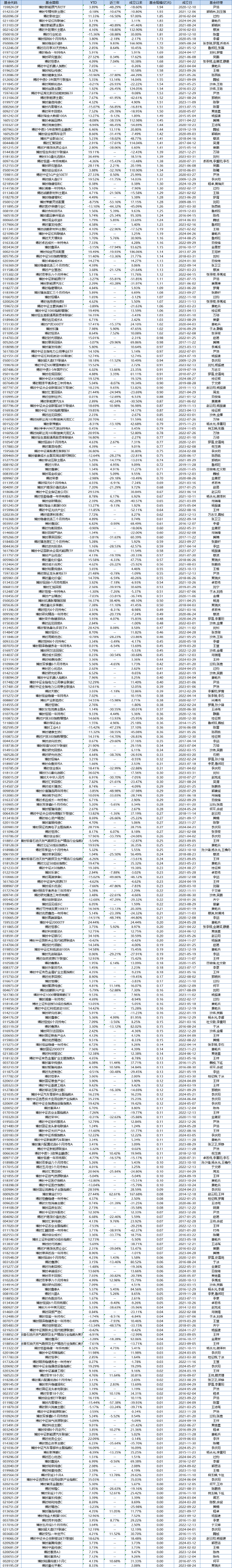 数据来源：wind  统计区间：2024年1月1日至2024年12月18日