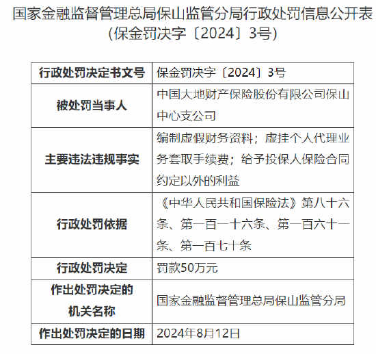 大地保险保山中心支公司被罚50万：因编制虚假财务资料等违法违规事实