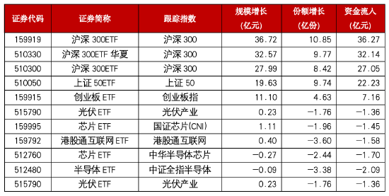 博时基金：A股表现仍较弱，大盘成长风格反弹