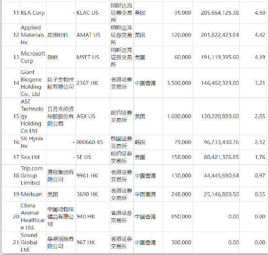 易方达亚洲精选期末按公允价值占基金资产净值比例大小排序的所有权益投资明细