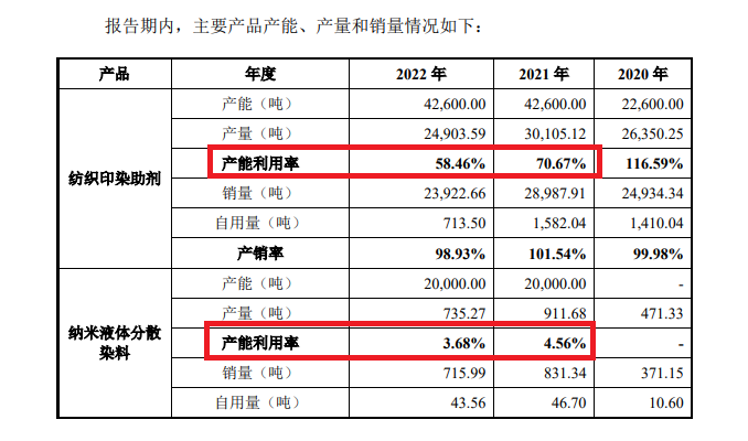 来源：科峰股份招股书