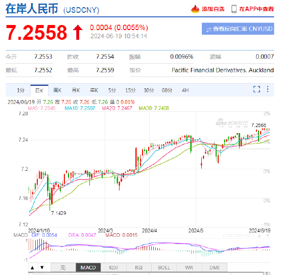 外汇管理局局长朱鹤新：我国外汇市场有基础有条件保持稳健运行，人民币汇率将在合理均衡水平上保持基本稳定