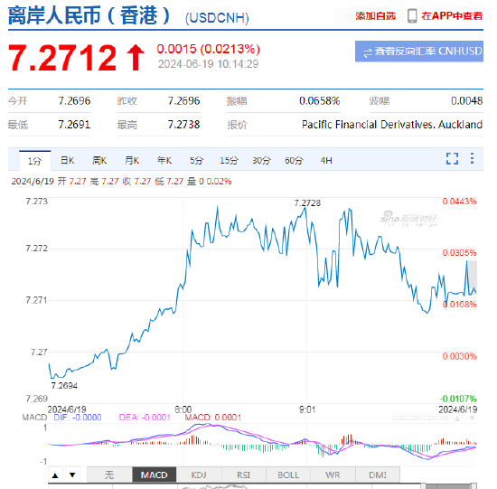 潘功胜：坚持市场在汇率形成中的决定性作用，保持汇率弹性 坚决防范汇率超调风险