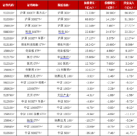 博时基金ETF市场周评：ETF市场稳定器，份额持续增长