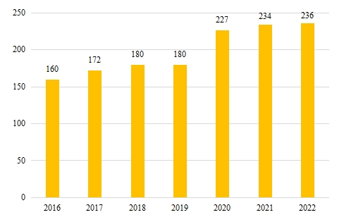 中国保险机构治理水平稳中向好——2016-2022年中国保险机构治理发展报告发布