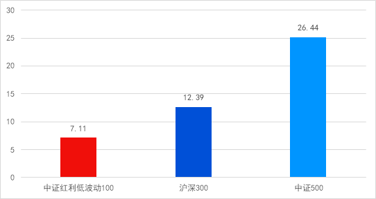 （数据来源：WIND，截至时间2024/10/31，指数过往业绩不代表其未来表现，投资须谨慎。）