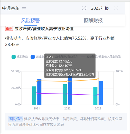  来源：鹰眼预警