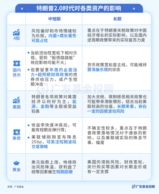 美联储再降25bp！特朗普的各项主张，对我们的投资意味着什么？