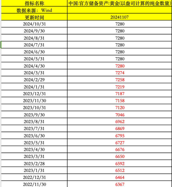 数据来源：Wind 制表：何柳颖