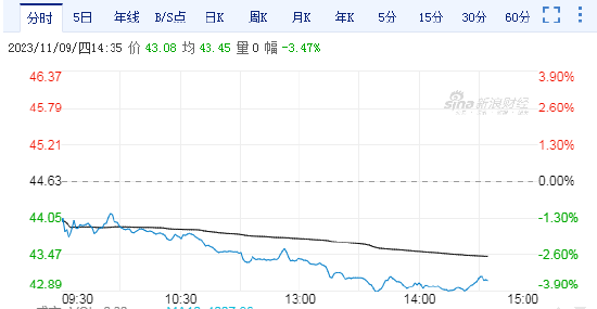 视频|中国平安股价大跌，刚否认收购碧桂园，又被卷入“毒地”舆论漩涡